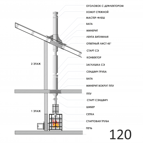 Дымоход Ø 120 проход через крышу с пожароизоляцией