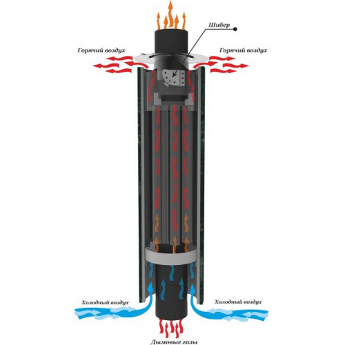 Дымоход Конвектор Змеевик