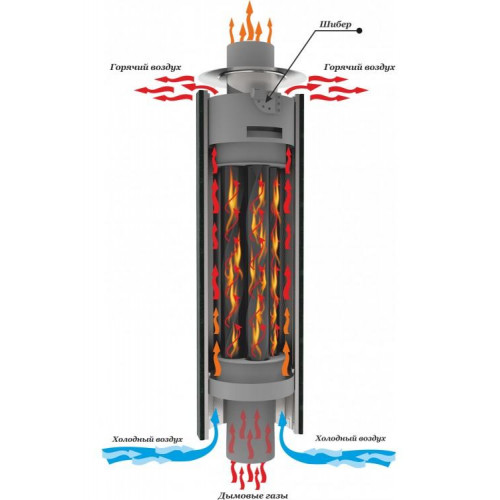 Дымоход Экономайзер Змеевик