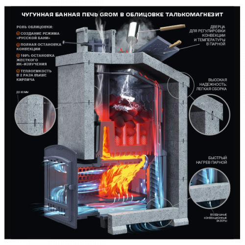 Облицовка для печей Русский пар Grom 30 Талькомагнезит кирпич (1555/45)