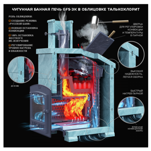 Комплект GFS ЗК 30(М) Президент 1000/50 Талькохлорит