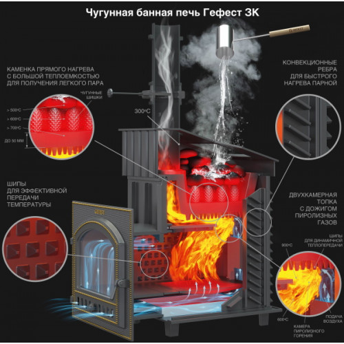 Комплект GFS ЗК 30(П) Президент 1000/50 Талькохлорит