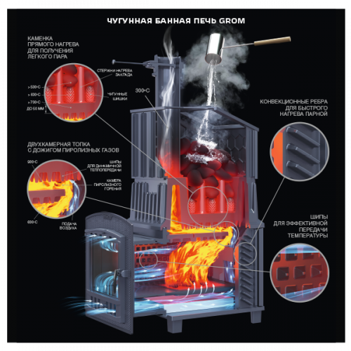 Универсальный печь-комплект Grom 30 (П2)
