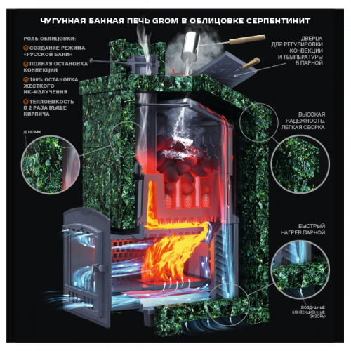 Универсальный печь-комплект Grom 80 (П2)