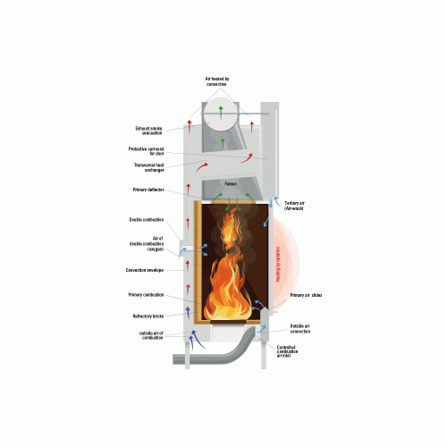 Каминная топка Axis KW80 Simple Face