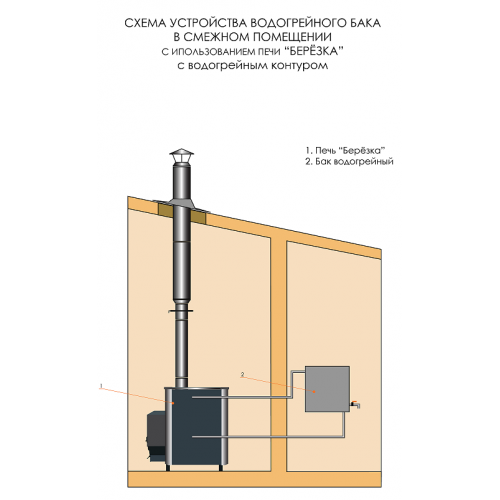 Печь Березка 12 Эконом