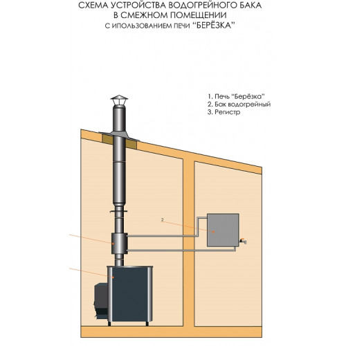 Печь Березка Оптима 12 стекло