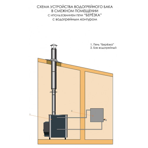 Печь Березка Оптима 24 