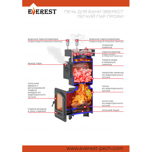 Печь для бани Эверест "Легкий пар Профи" Ковка Б/В чугунная