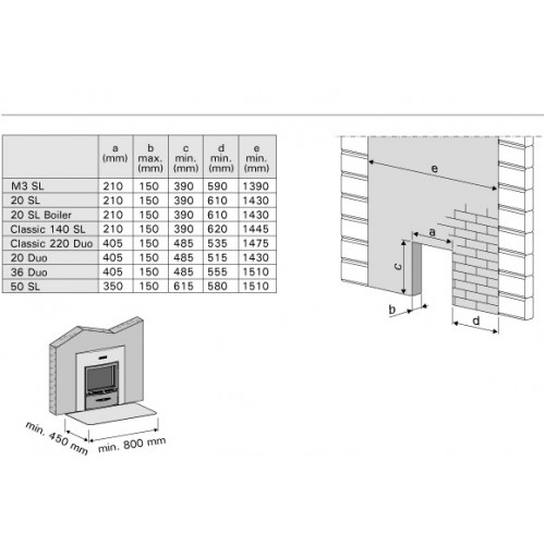 Дровяная печь Harvia 20 SL Boiler