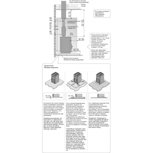 Дровяная печь Harvia 50