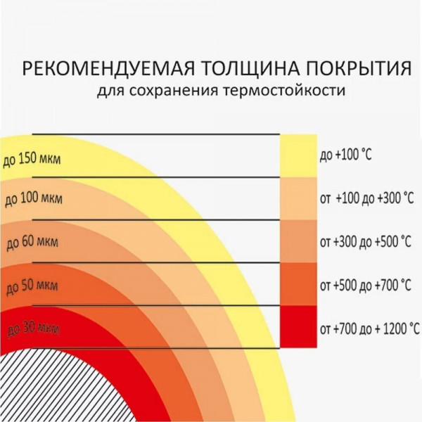 Краска термостойкая (Аэрозоль) (до 500°С  520 мл) Красно-коричневая CERTA