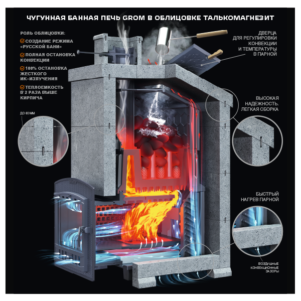 Комплект Гром 30 (П2) Президент 1020/60 Талькомагнезит Гефест (ТехноЛит)
