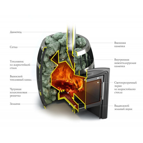 Банная печь TMF Саяны Супер Inox Витра