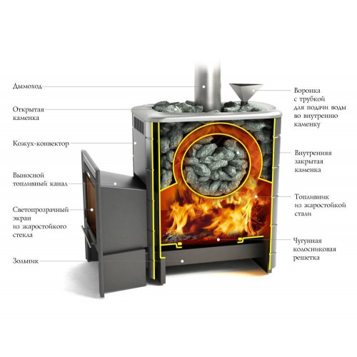 Банная печь Ангара 2012 Carbon ДН ЗК антрацит