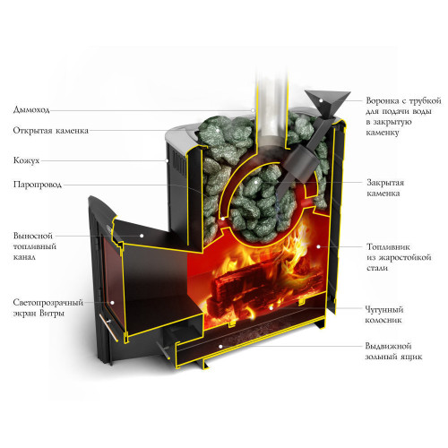 Банная печь Гейзер 2014 Carbon ДА ЗК терракота