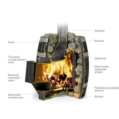 Банная печь Саяны Carbon Витра