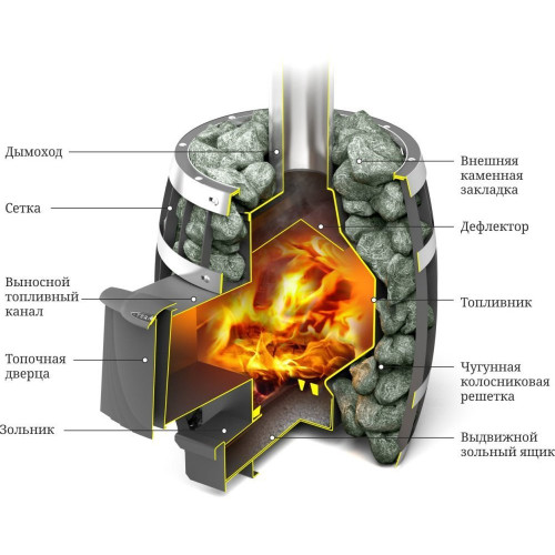 Банная печь Саяны Мини Carbon ДА