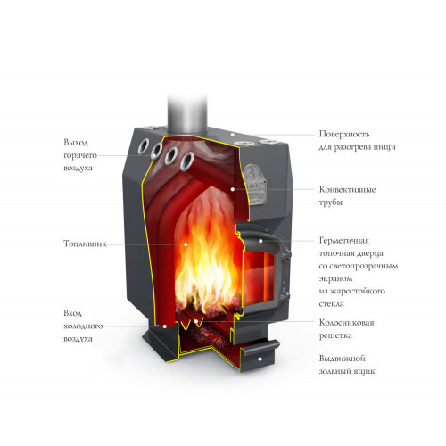 Печь TMF ИНЖЕНЕР ЧД, СК, ТВ