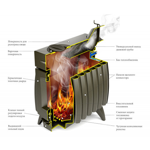 Печь TMF Огонь-батарея 11