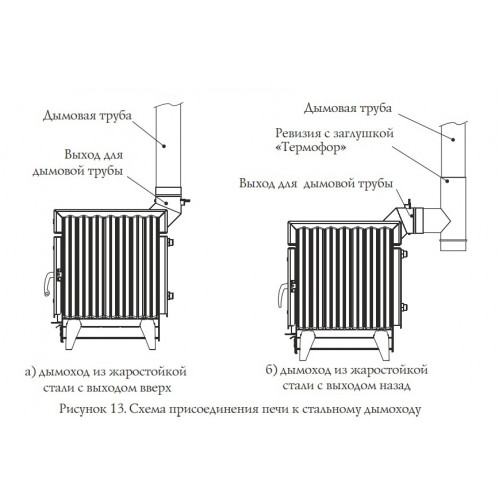 Печь TMF Огонь-батарея 9