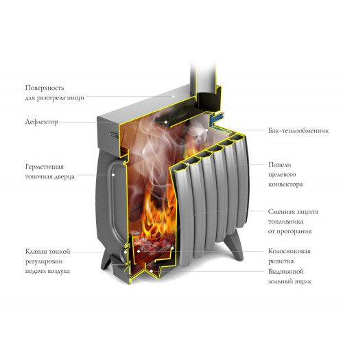 Печь TMF Огонь-батарея ЛАЙТ 7