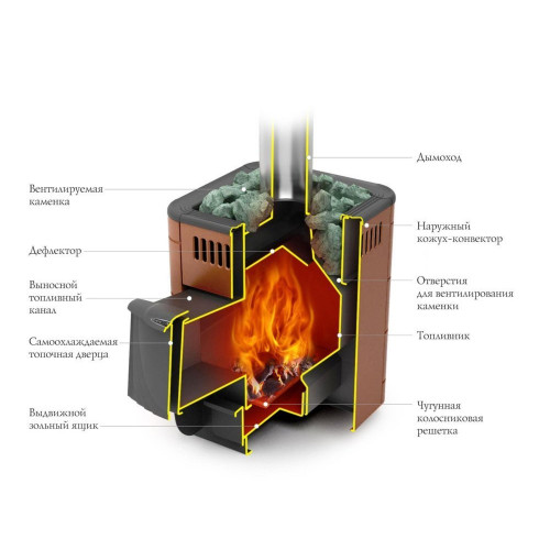 Печь TMF Оса Carbon ДА КТК антрацит НВ