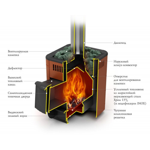 Печь банная TMF Оса Carbon ДА антрацит НВ