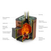 Печь банная TMF Оса Carbon ДА терракота