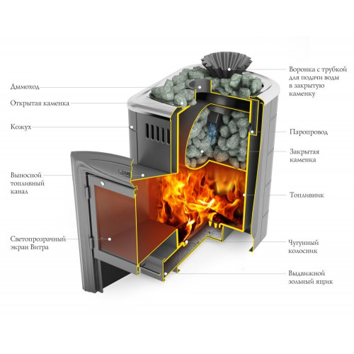 Печь Гейзер Мини 2016 Carbon Витра ЗК антрацит