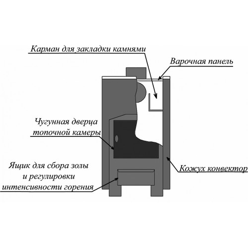 Отопительная печь Уют 1-Конфорочная