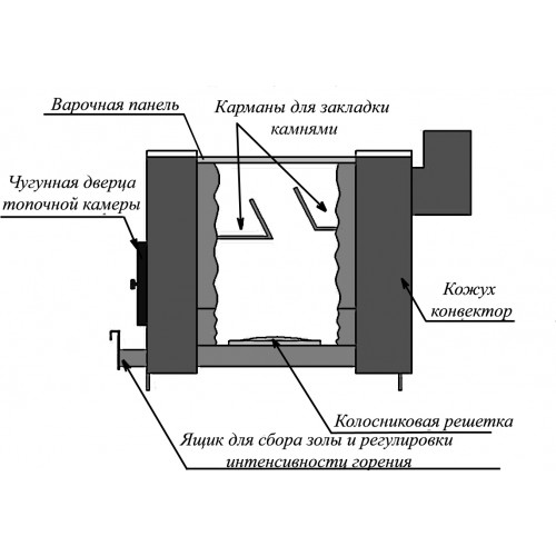 Отопительная печь Уют 2-Конфорочная