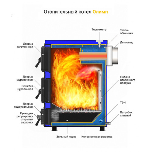 Котёл отопительный Везувий Олимп-15