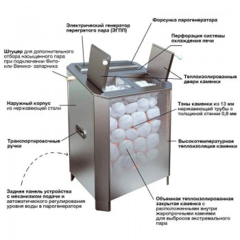 Электрическая паротермальная печь ПАРиЖАР 16 кВт/380 В